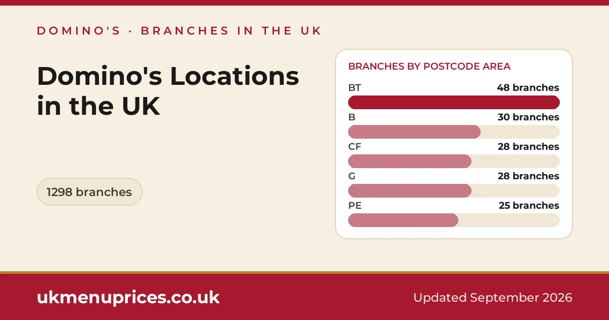 Domino's locations