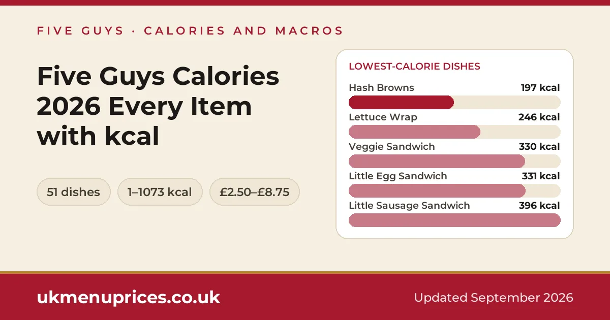Five Guys calories