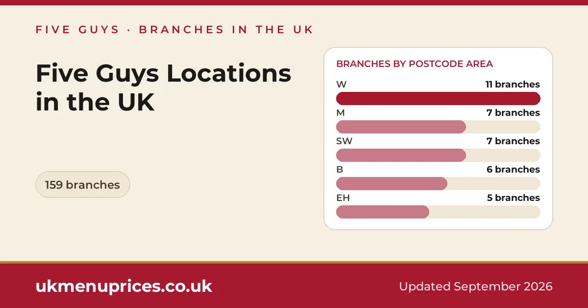 Five Guys locations