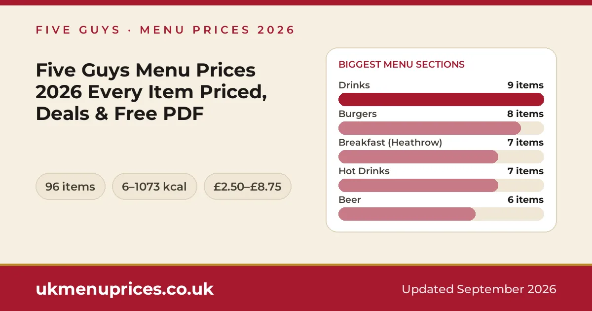 Five Guys menu prices