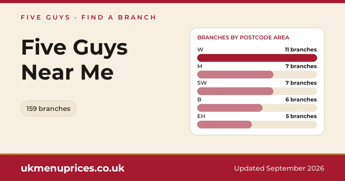Five Guys near me