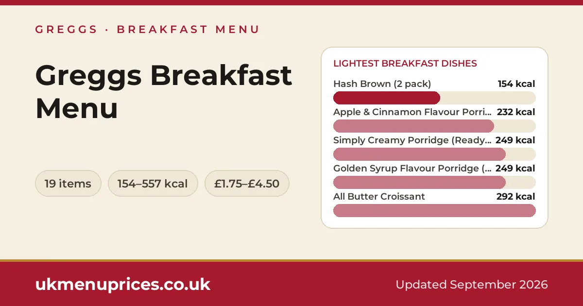 Greggs breakfast menu