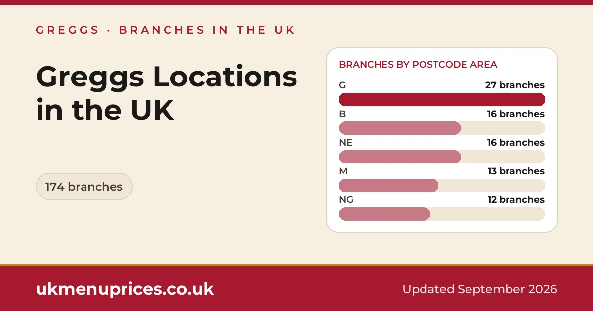 Greggs locations