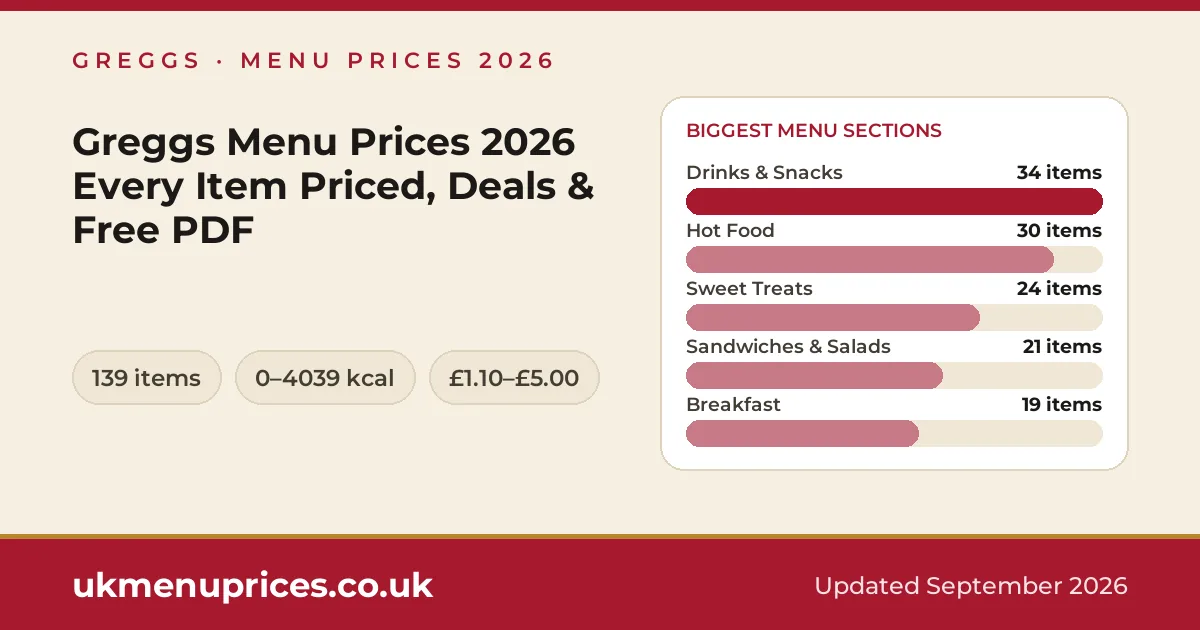 Greggs menu prices