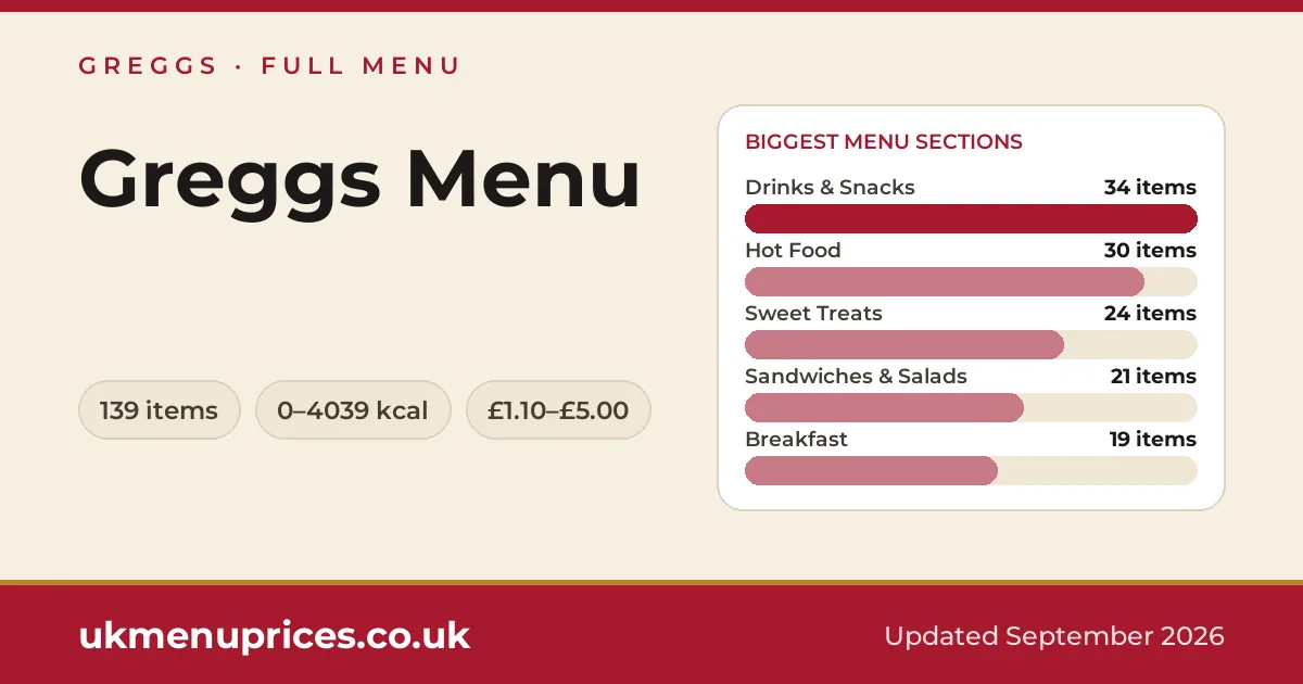 Greggs menu