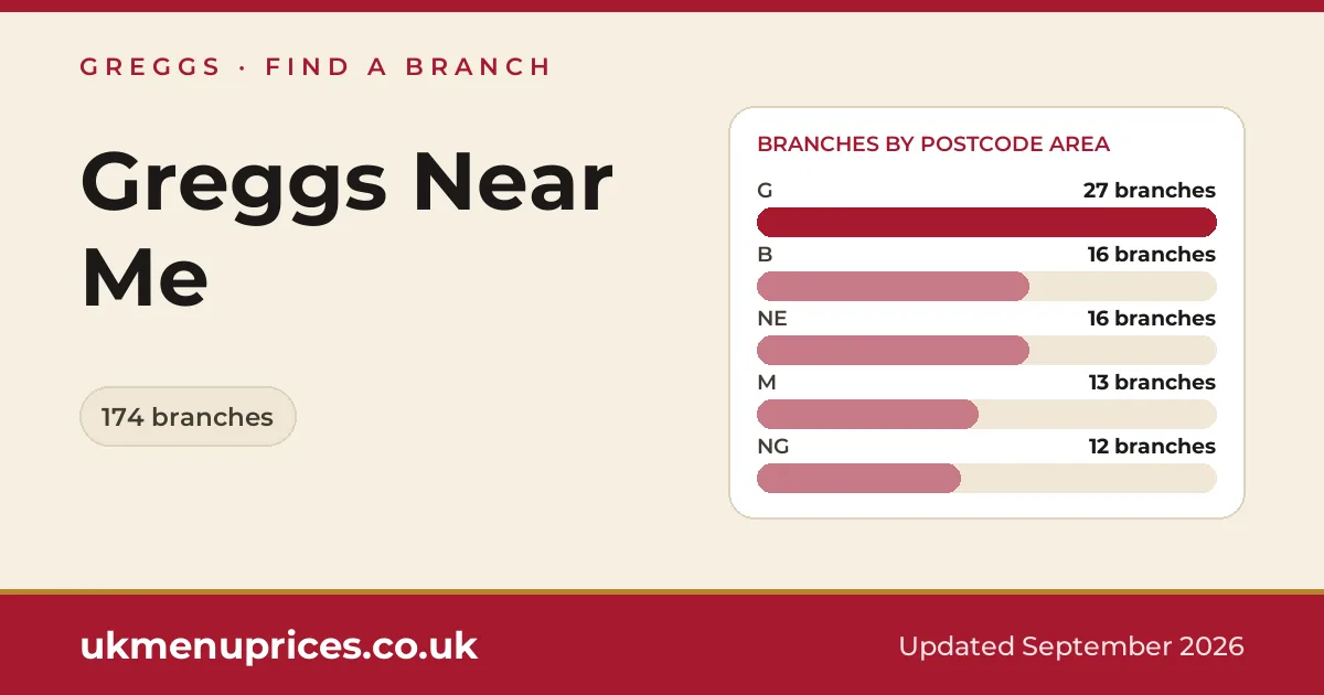 Greggs near me
