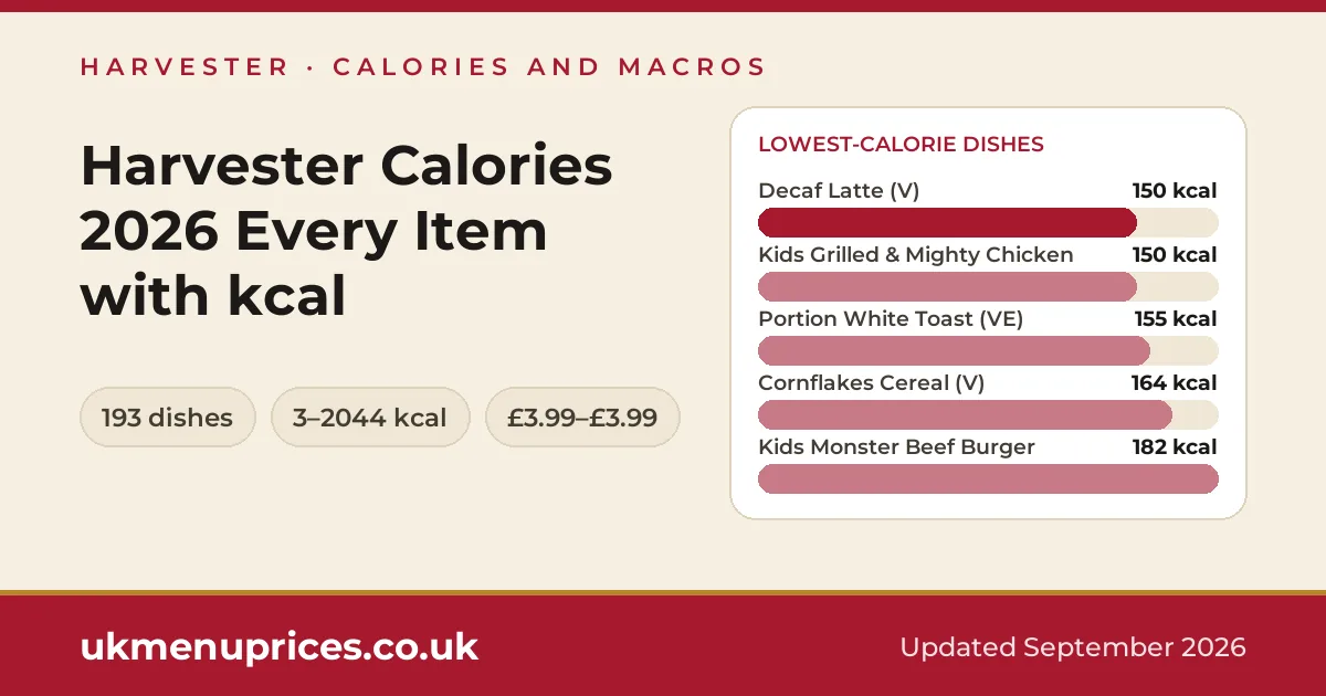 Harvester calories