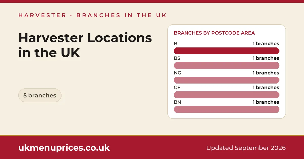 Harvester locations