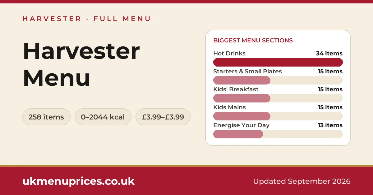 Harvester menu