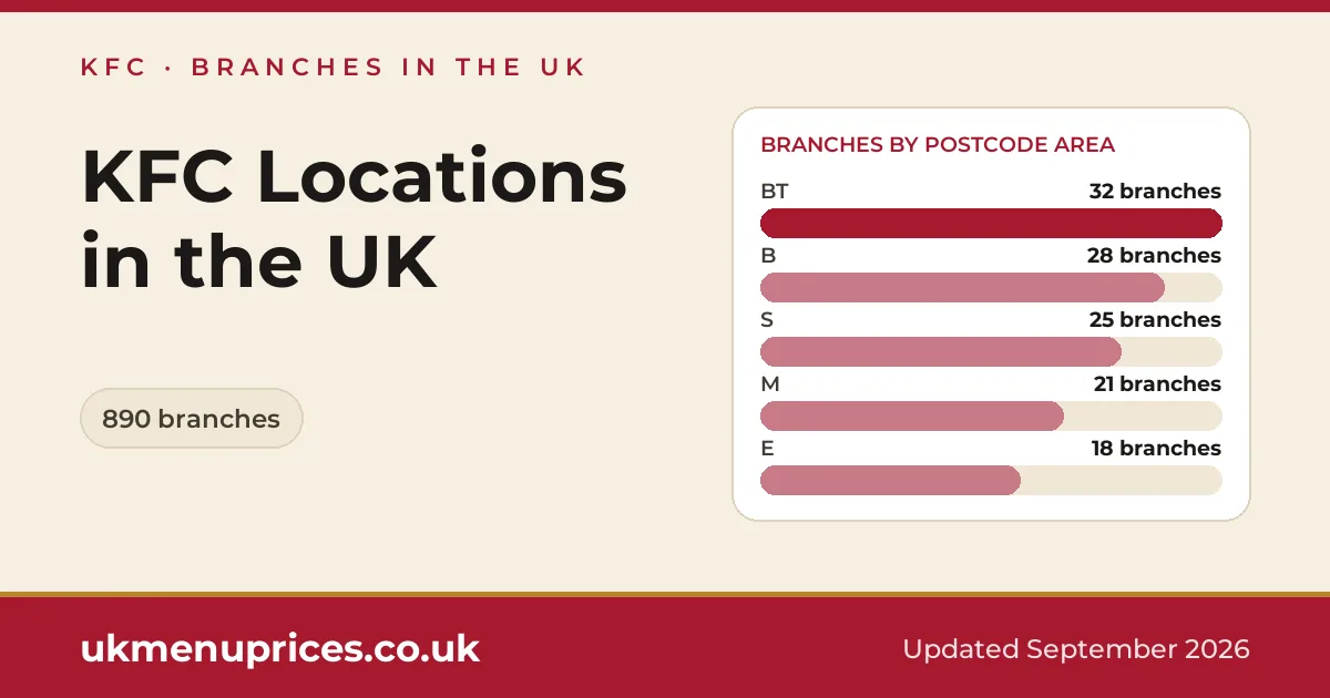 KFC locations