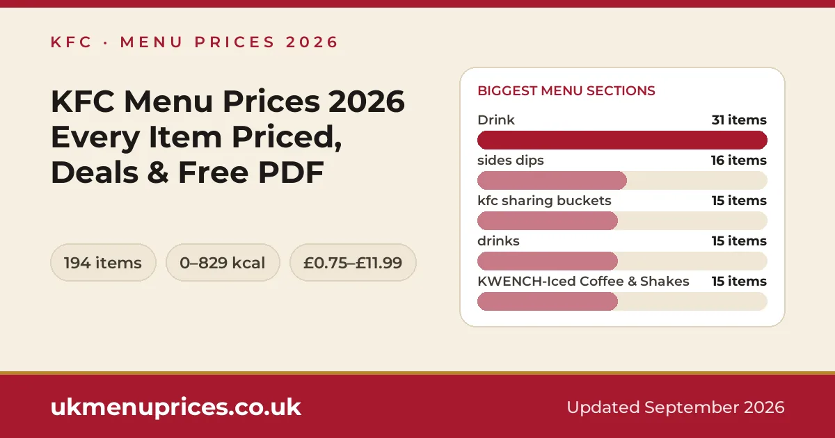 KFC menu prices