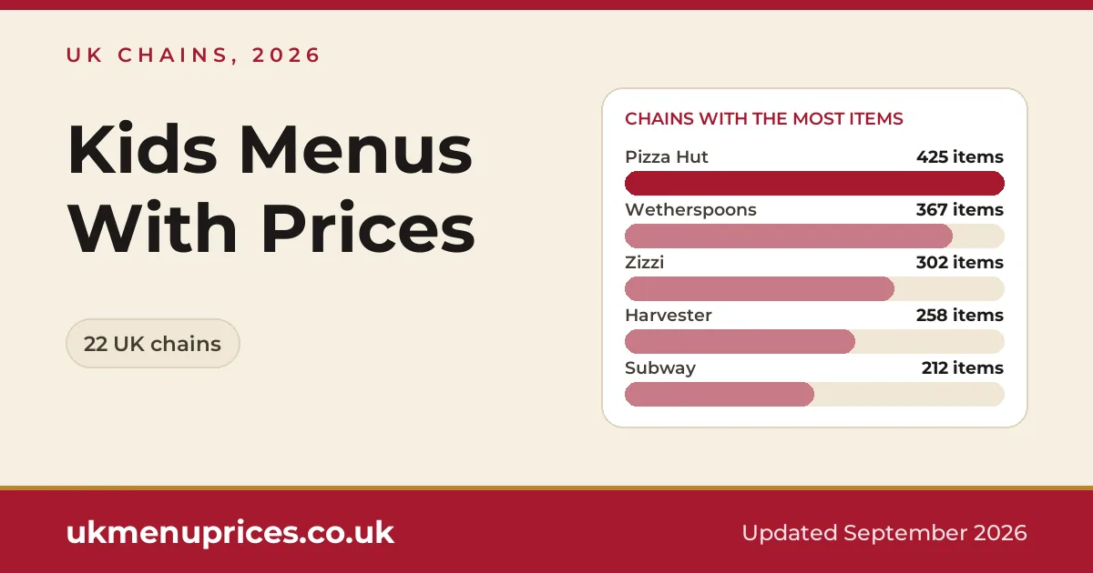 Kids menu prices uk
