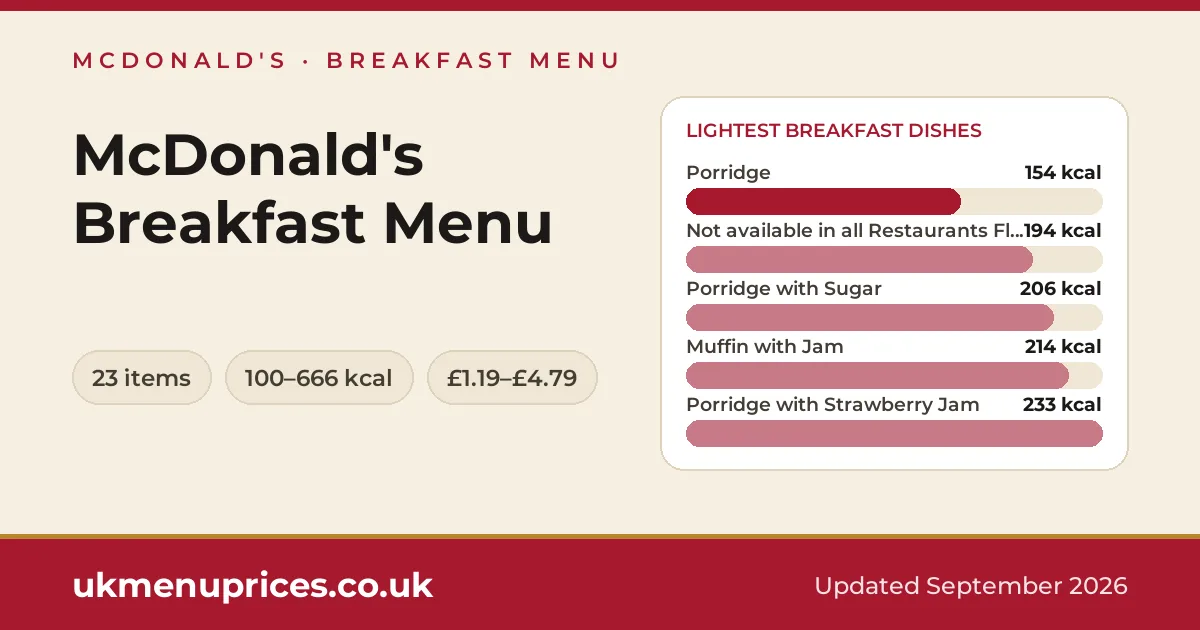 McDonald's breakfast menu