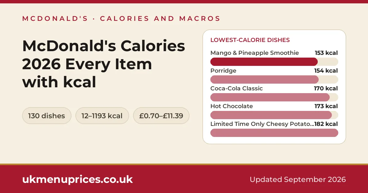 McDonald's calories