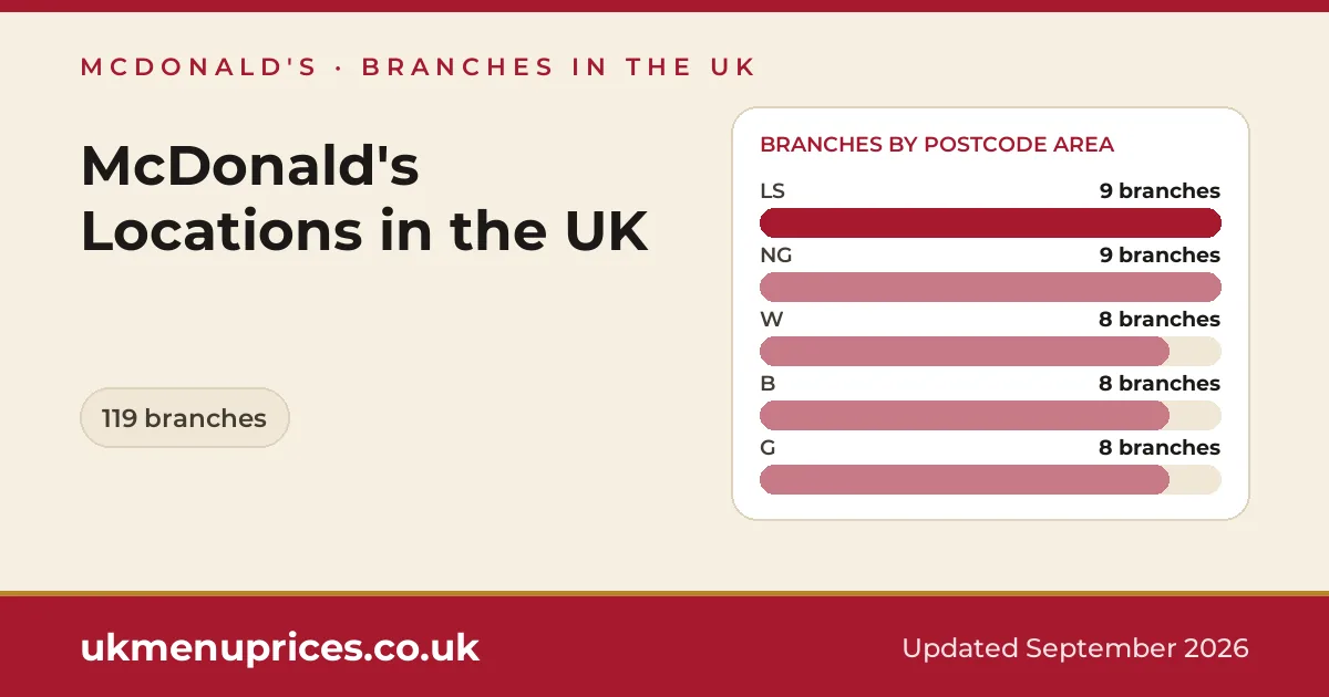 McDonald's locations