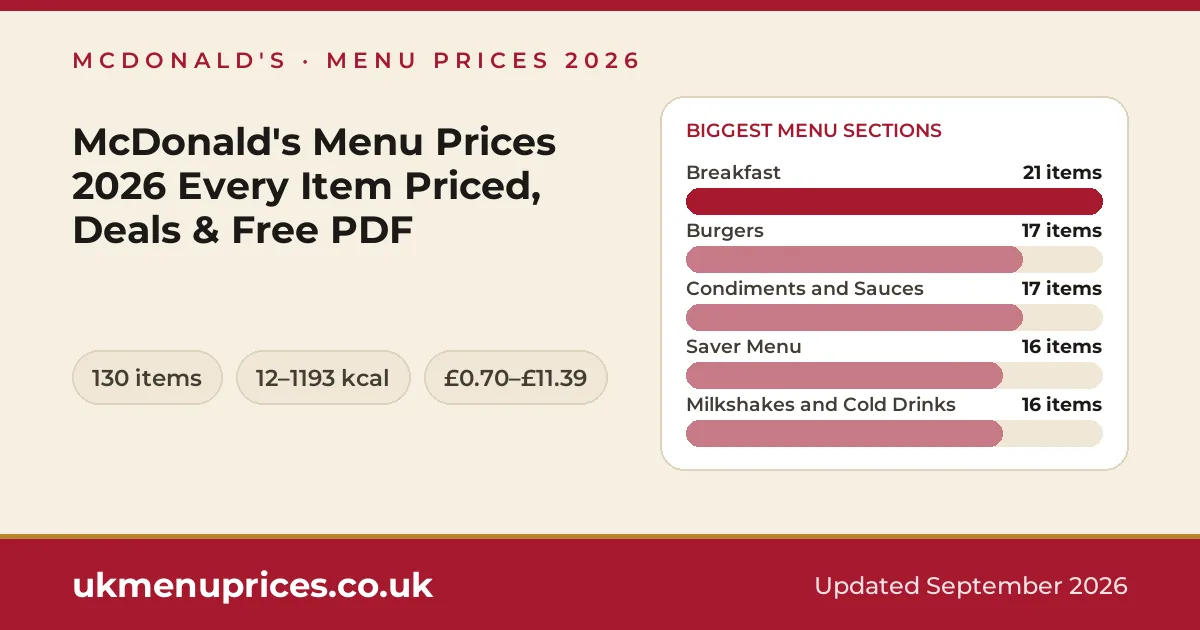 McDonald's menu prices