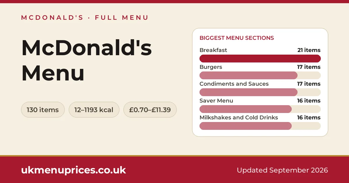McDonald's menu