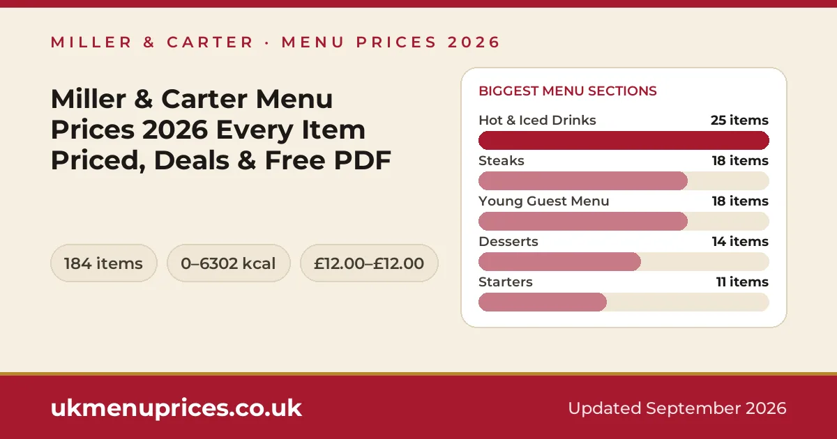 Miller & Carter menu prices