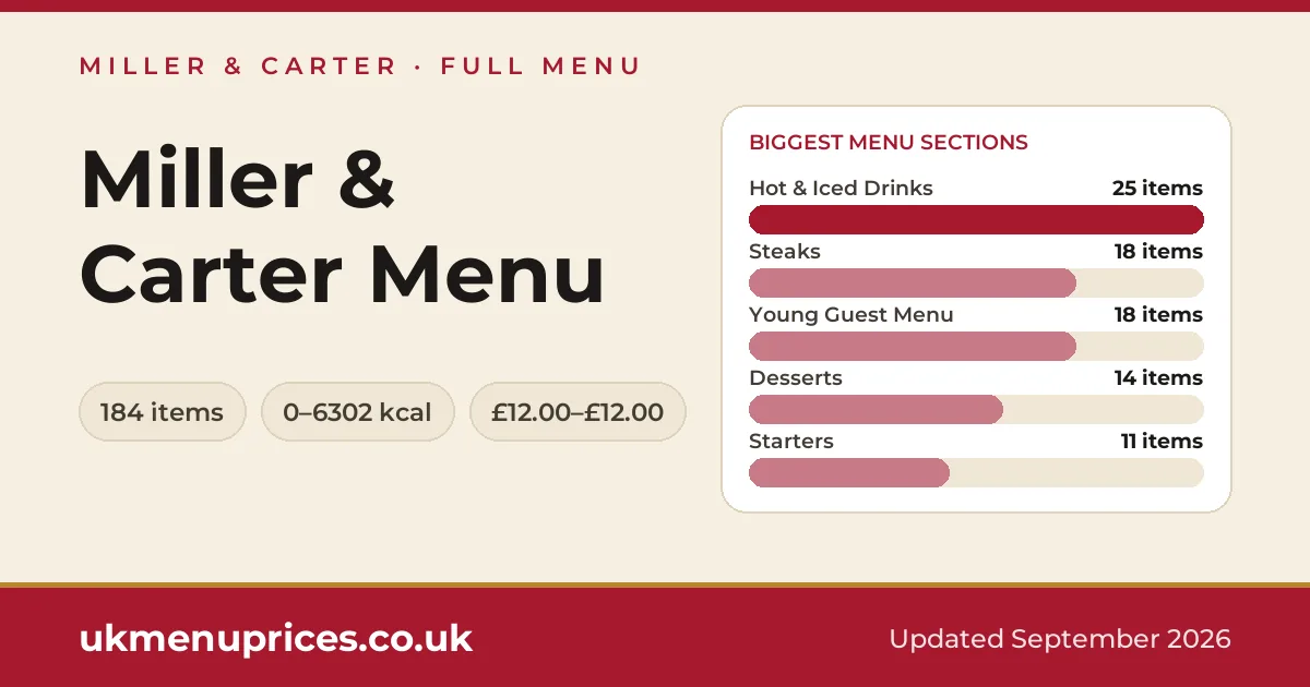 Miller & Carter menu