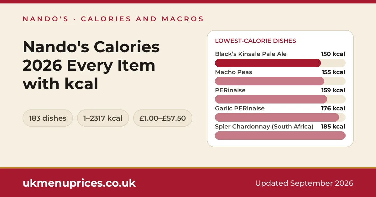 Nando's calories