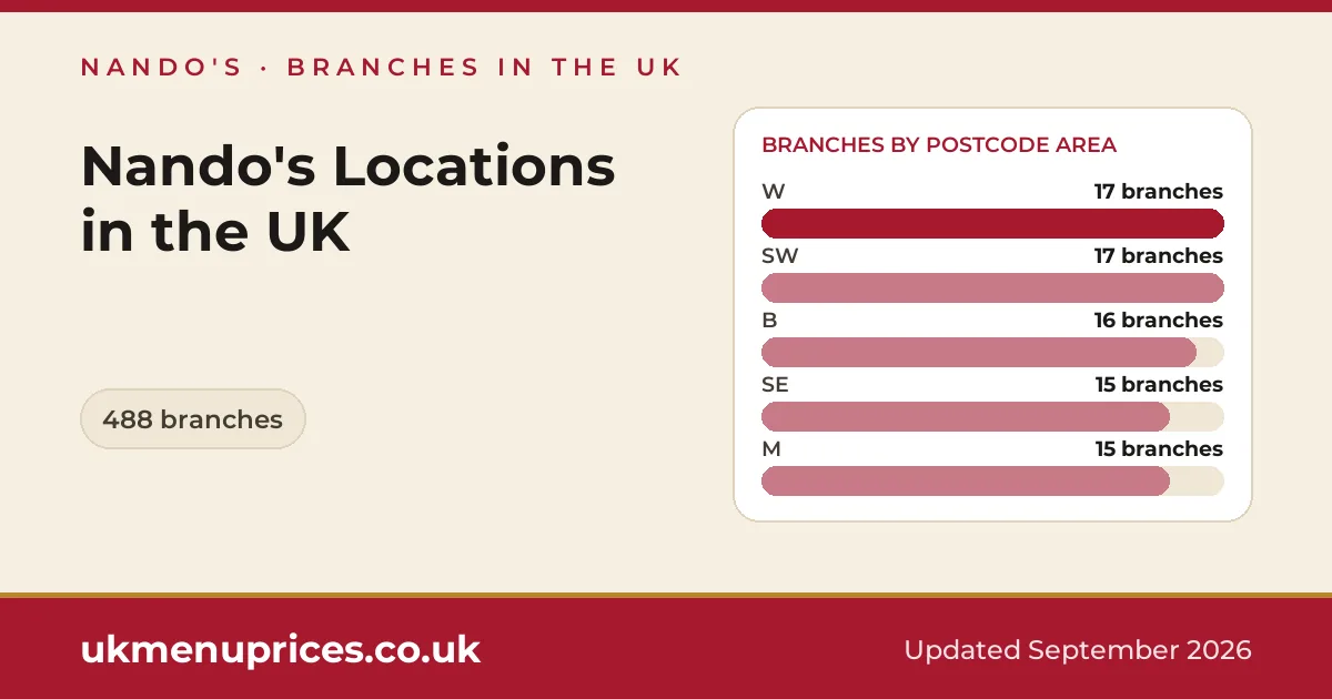 Nando's locations