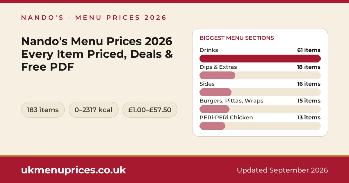 Nando's menu prices