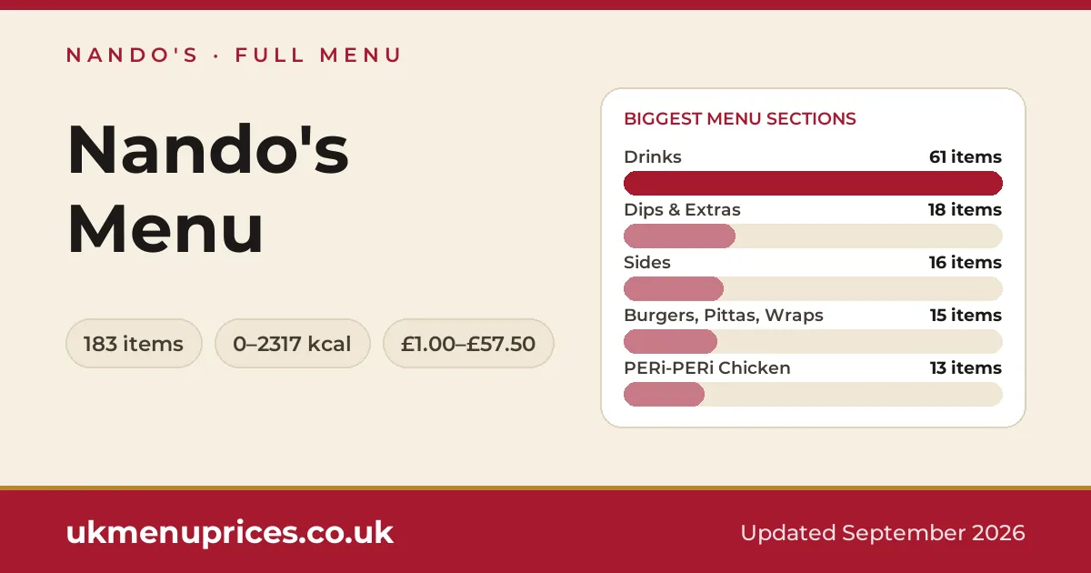Nando's menu