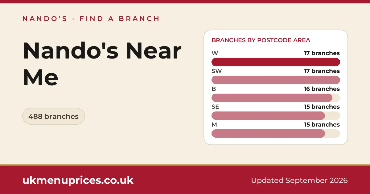 Nando's near me