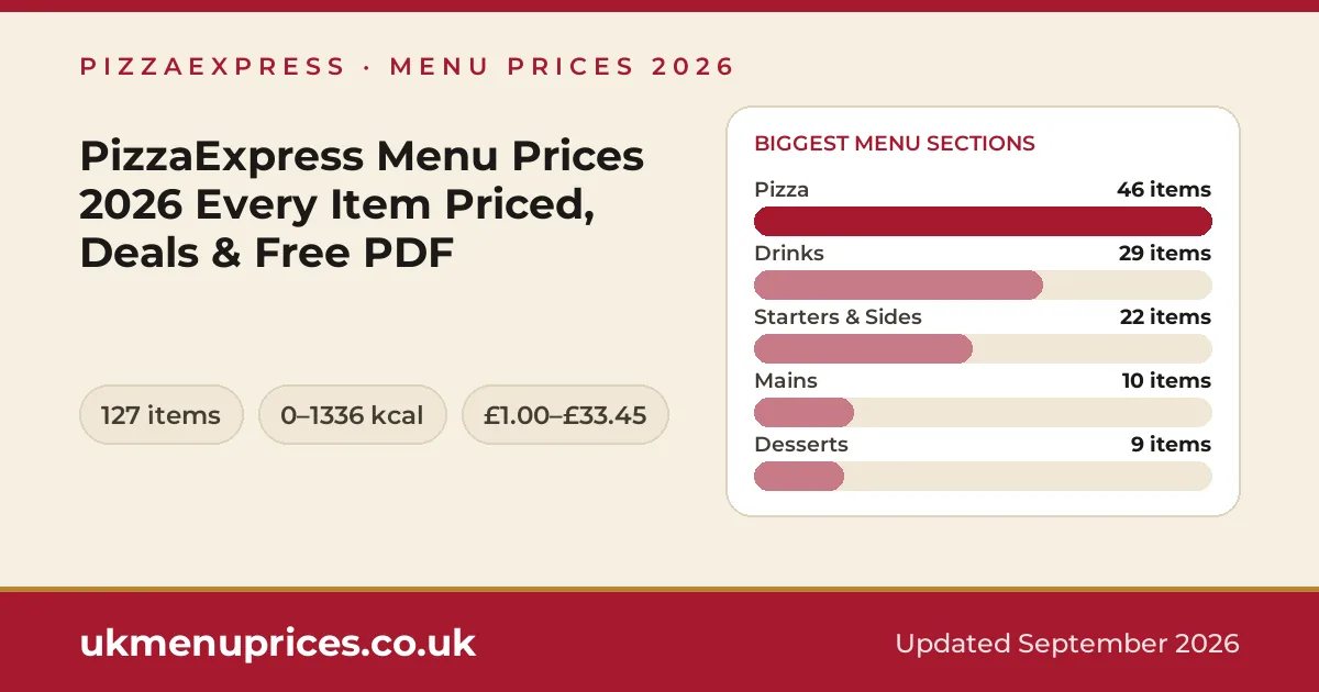 PizzaExpress menu prices