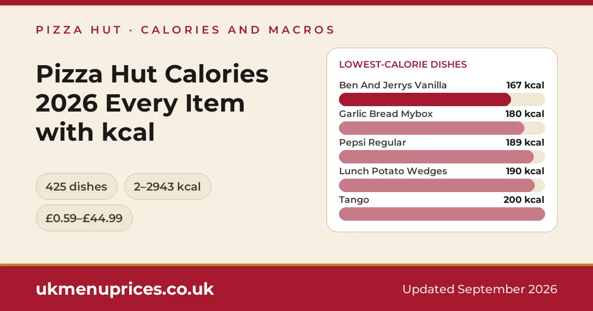 Pizza Hut calories