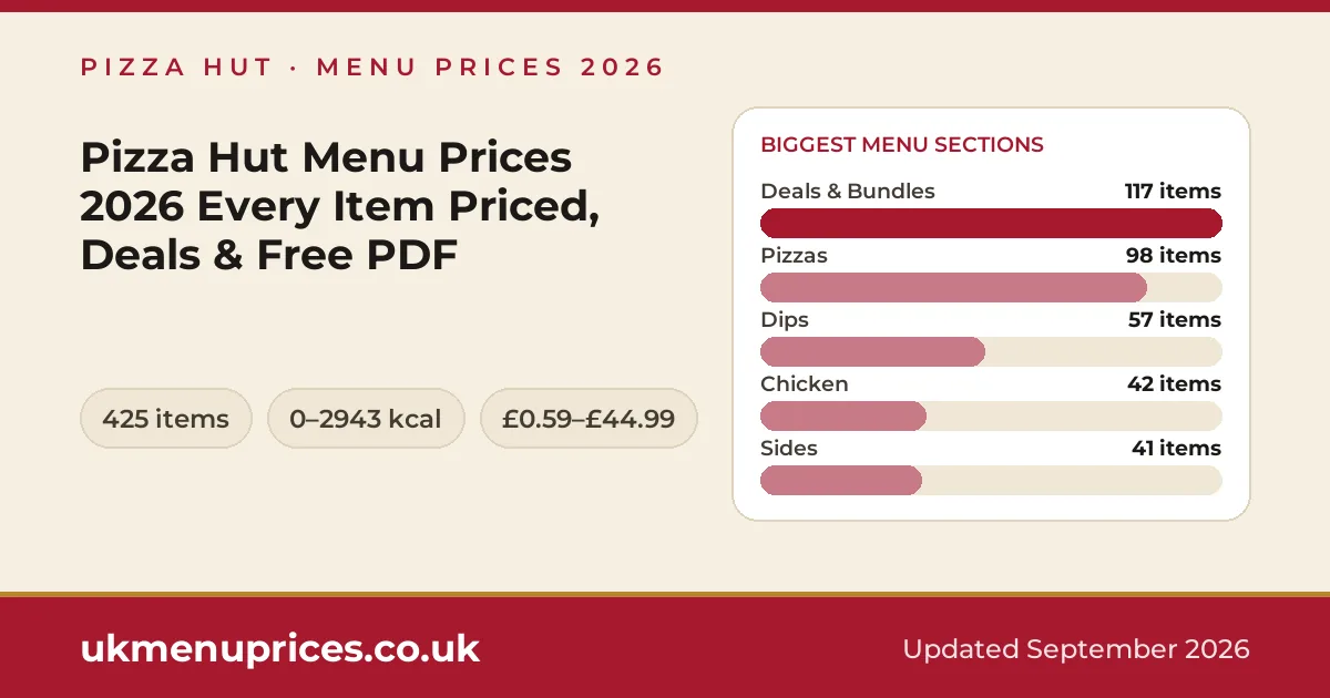 Pizza Hut menu prices