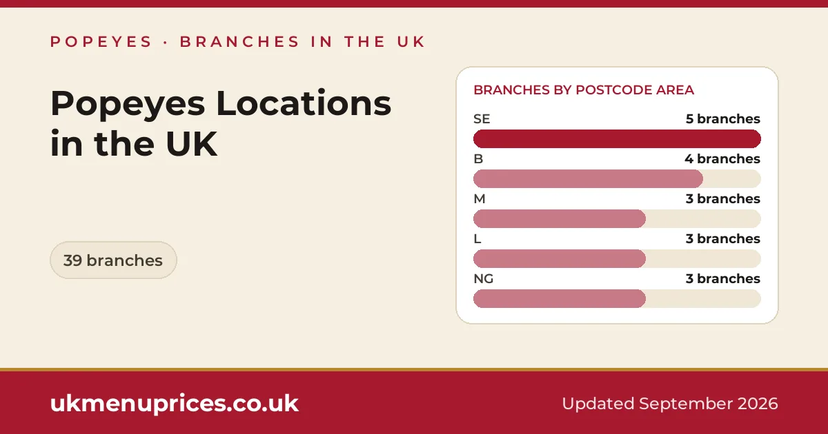 Popeyes locations