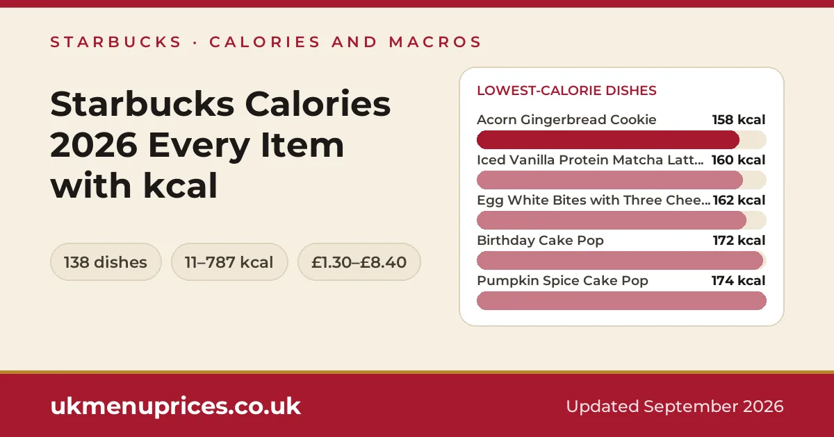 Starbucks calories