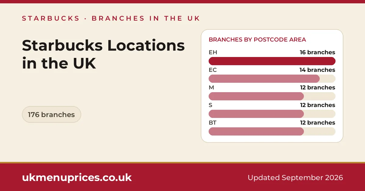 Starbucks locations