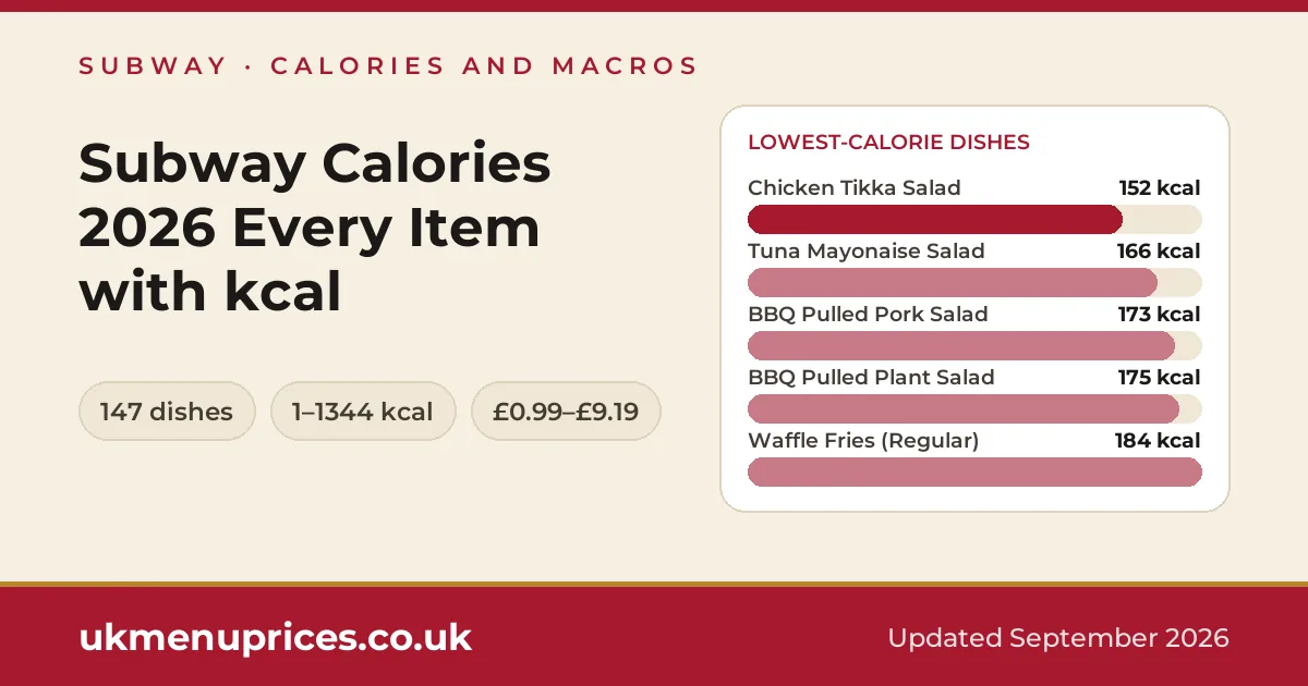 Subway calories