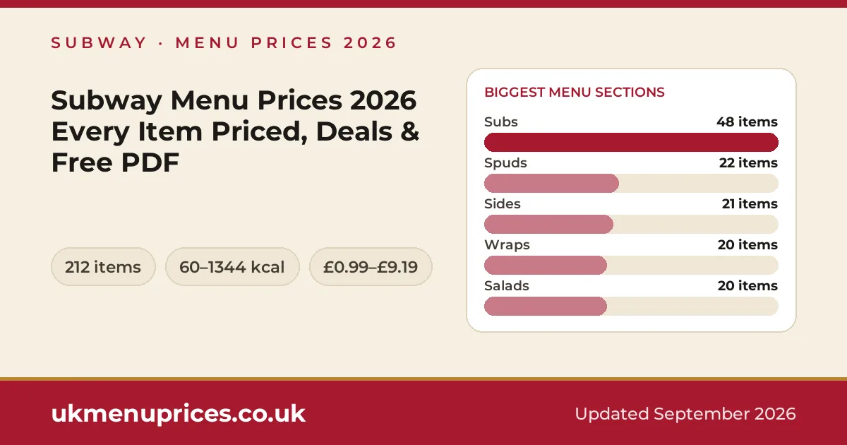 Subway menu prices
