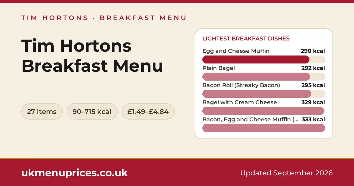 Tim Hortons breakfast menu