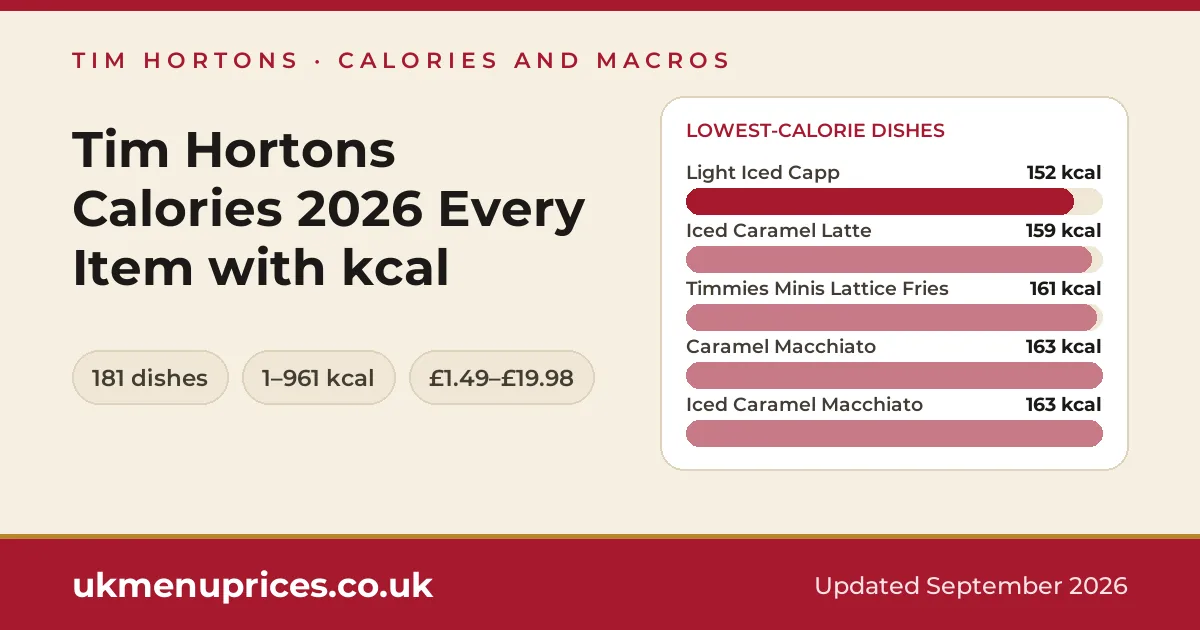 Tim Hortons calories