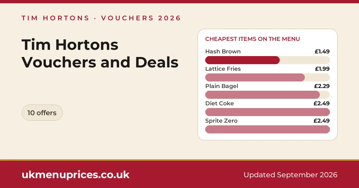 Tim Hortons vouchers