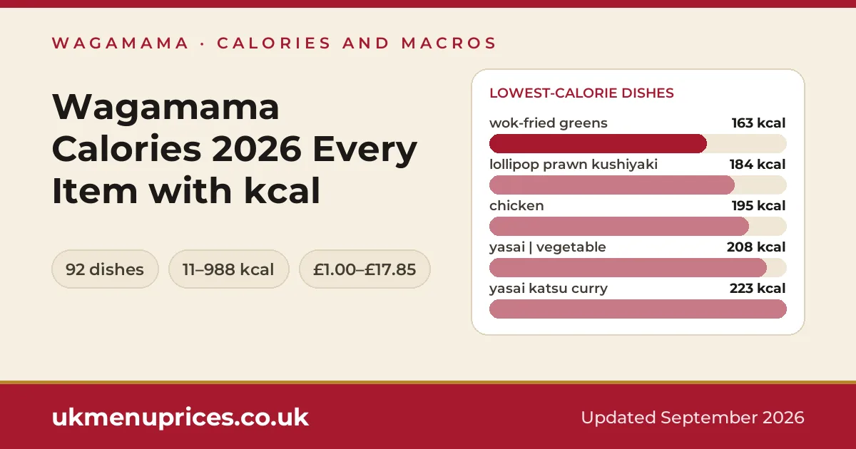 Wagamama calories
