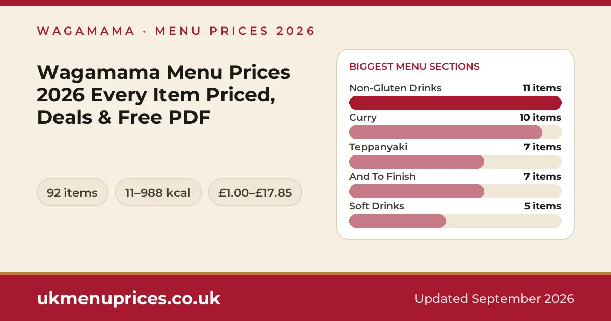 Wagamama menu prices
