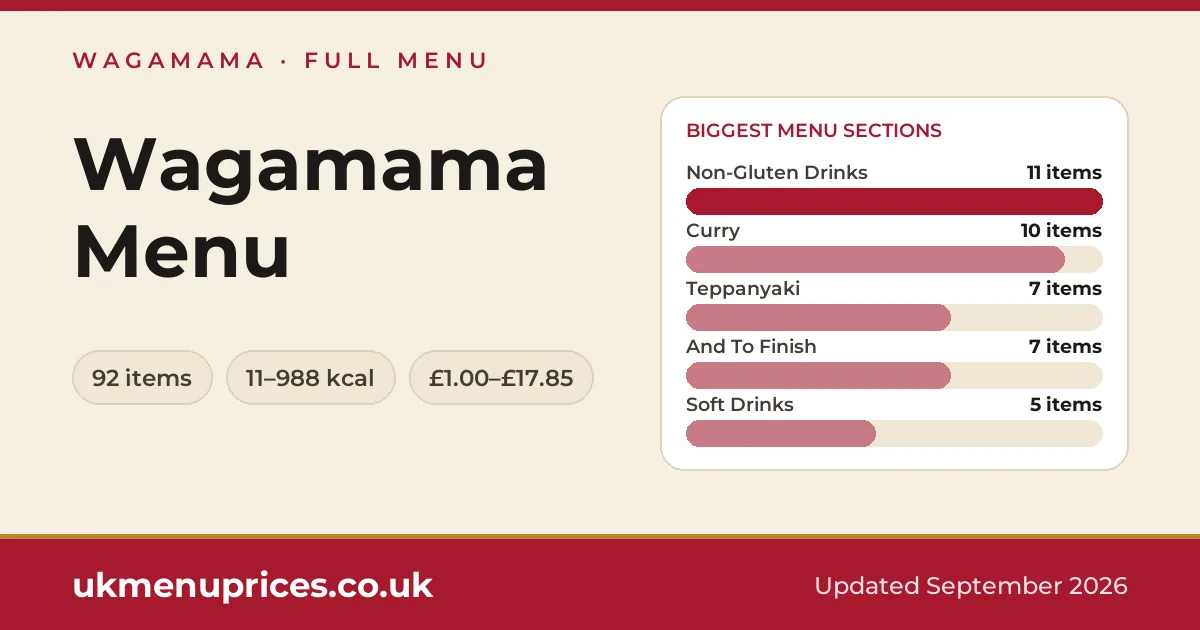 Wagamama menu