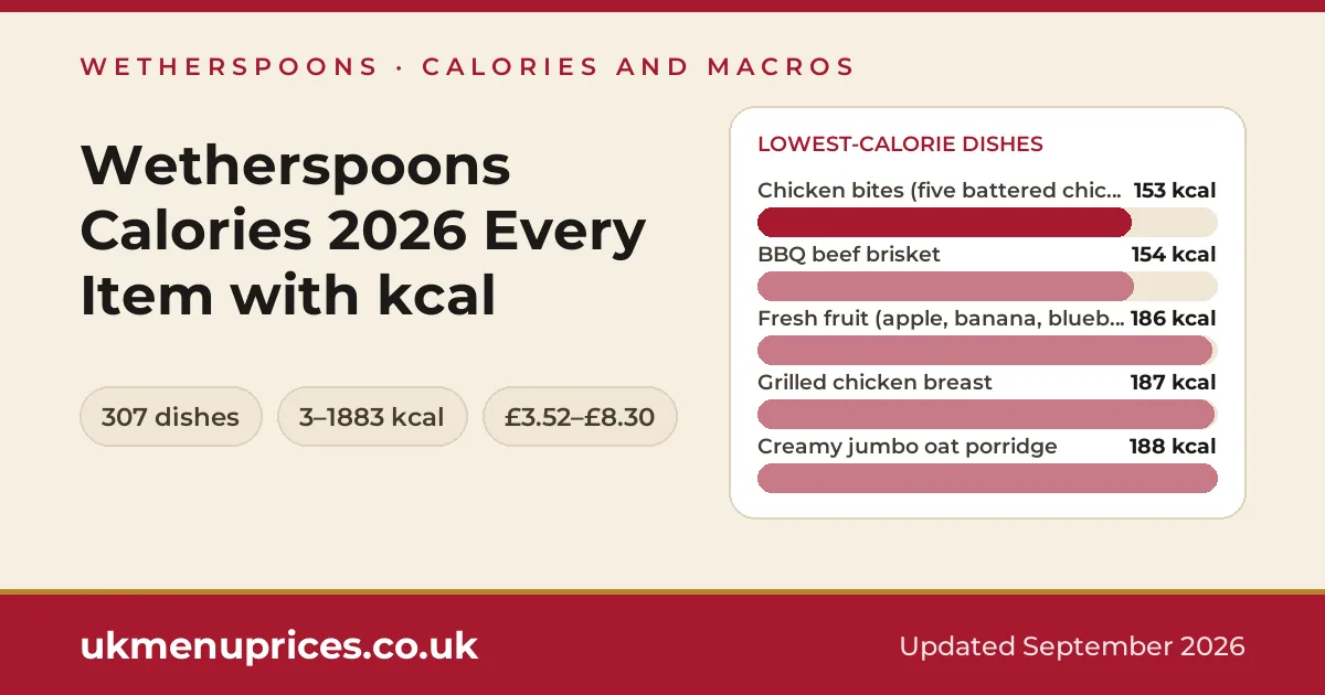 Wetherspoons calories