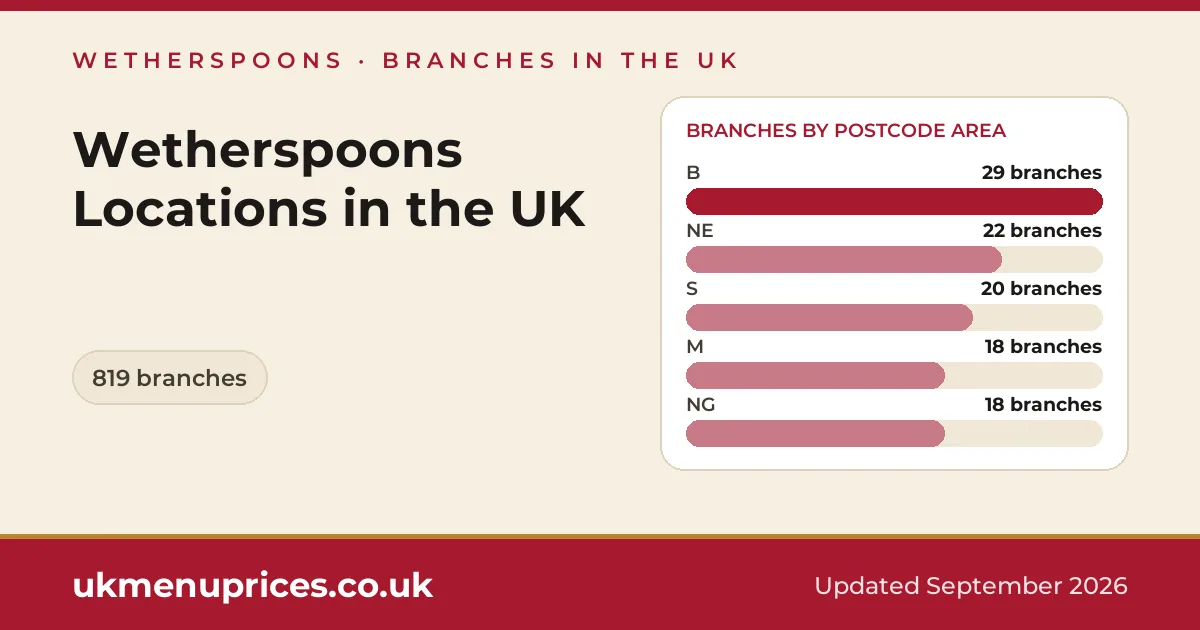 Wetherspoons locations