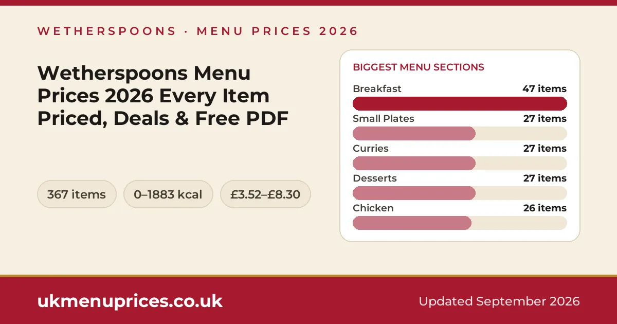 Wetherspoons menu prices