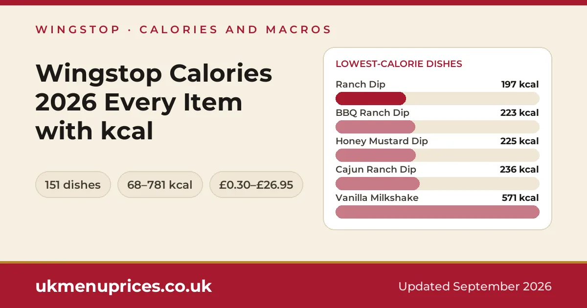 Wingstop calories