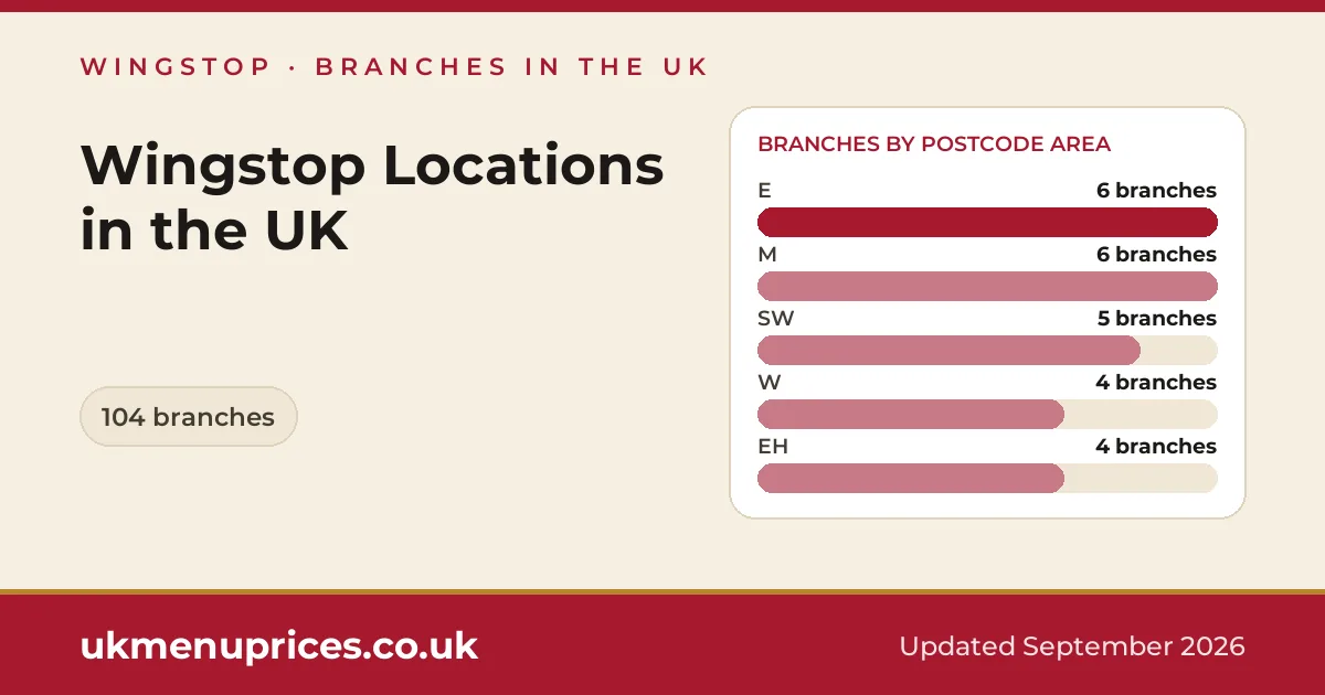 Wingstop locations
