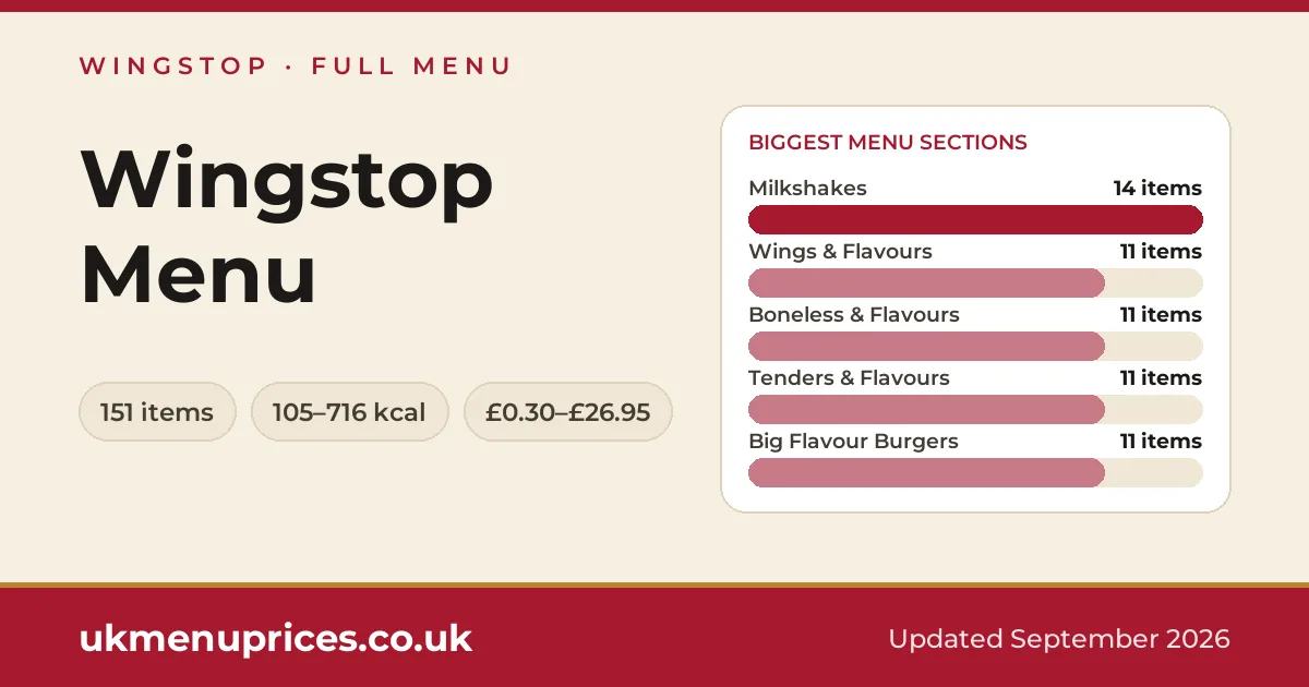 Wingstop menu