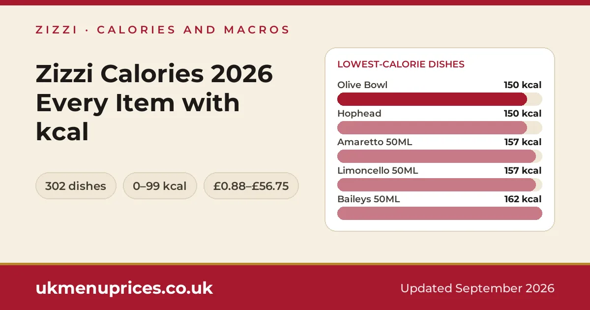 Zizzi calories