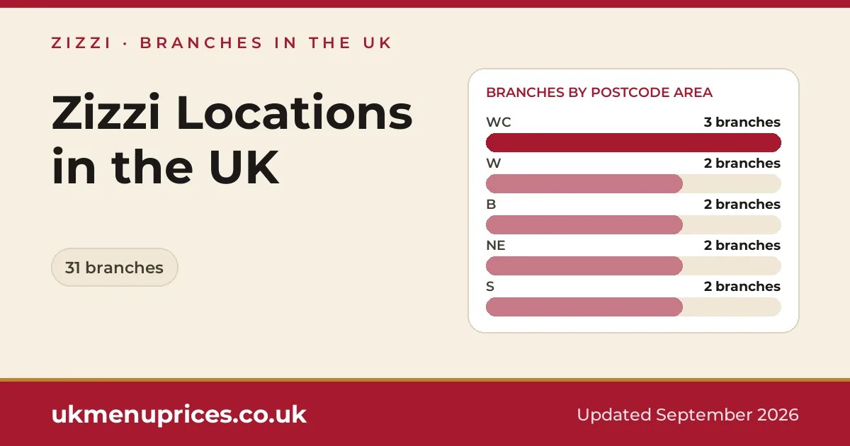 Zizzi locations
